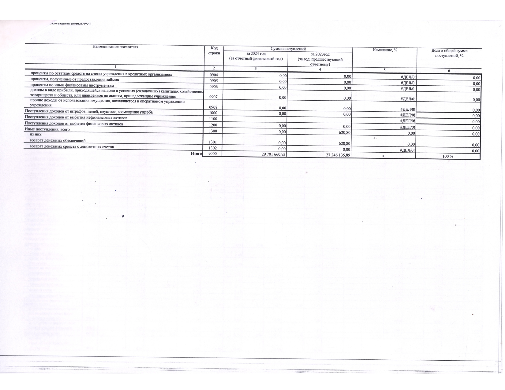 Отчет об использовании имущества за 2024 год._page-0018.jpg